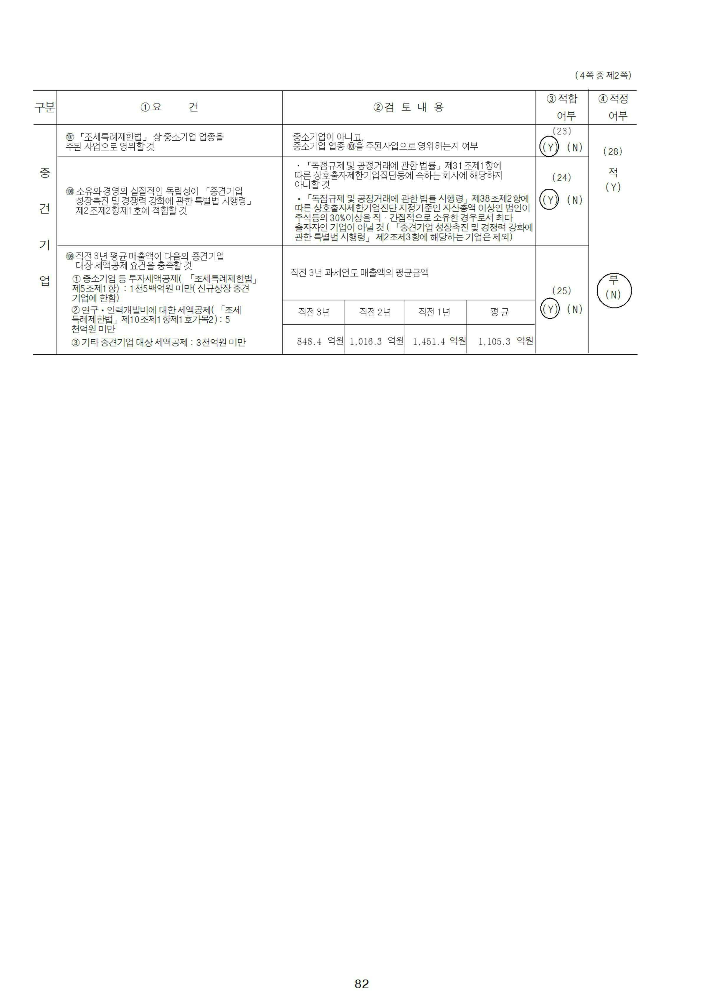 이미지: 중소기업 등 기준검토표_2024.12.31_2