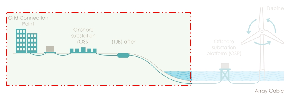 이미지: [3dc onshore civil & electric(3dc)]