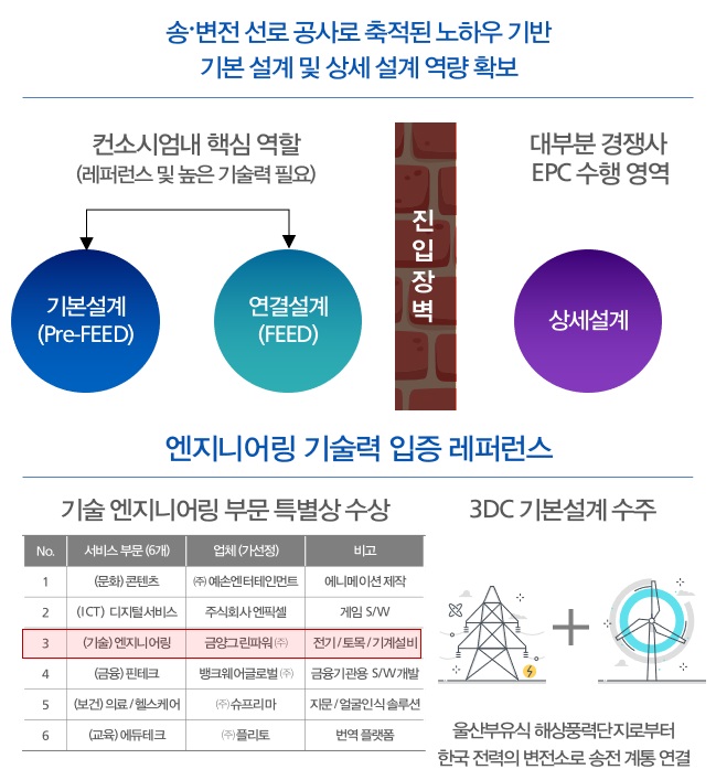 이미지: 기본 및 상세 설계 역량