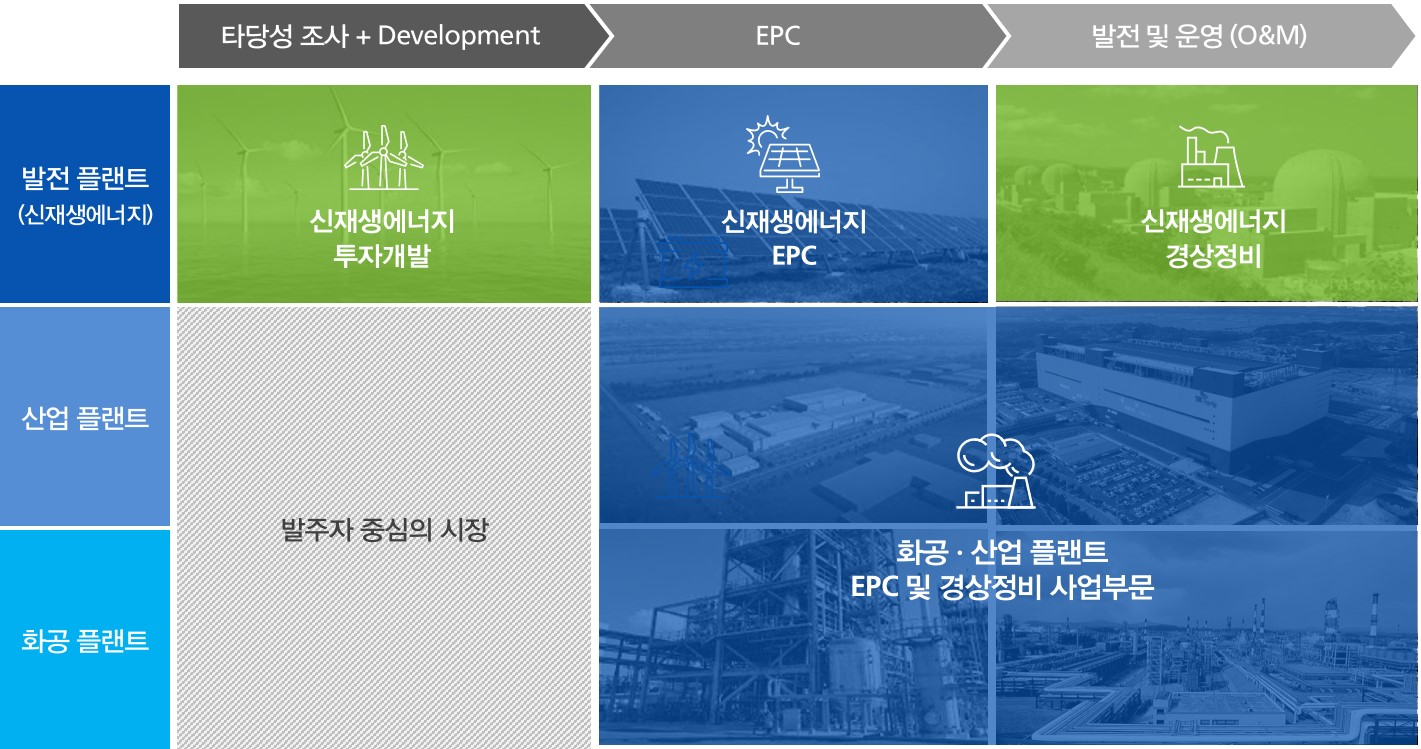 이미지: value chain 내 수평적 확장