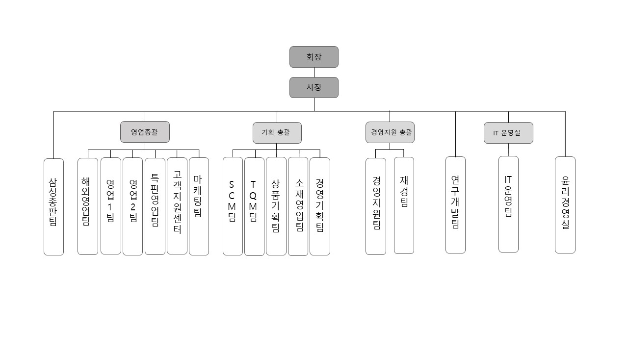 이미지: 조직도(2025.03.31)