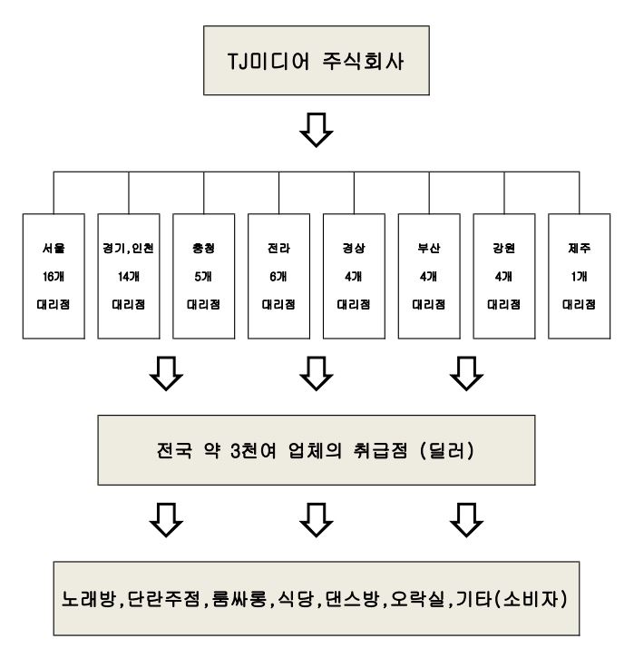 이미지: tj미디어 판매경로