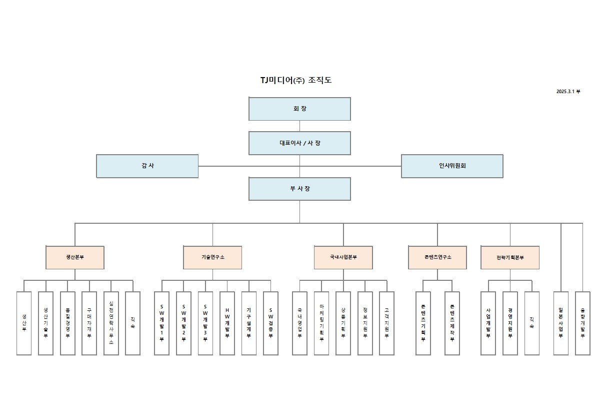 tj미디어_조직도.jpg