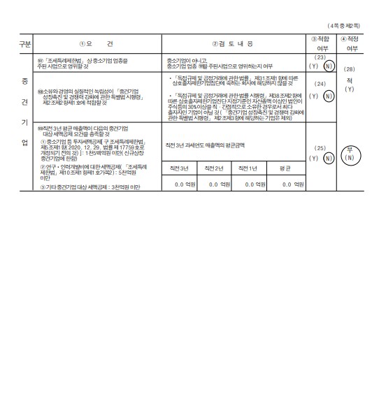이미지: tj미디어_중소기업 검토표_2
