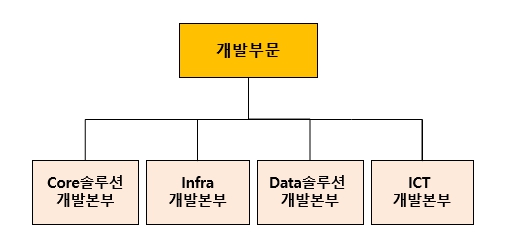이미지: 2025.03.31_연구개발조직