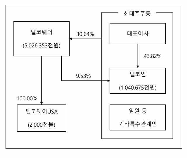 이미지: 계열사 계통도