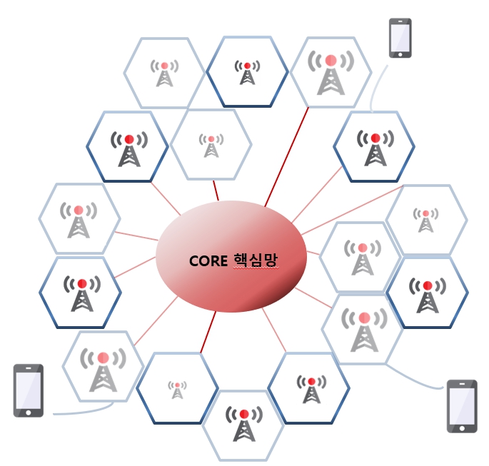 이미지: 사업영역