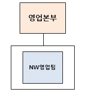 이미지: 2025.03.31_판매조직도