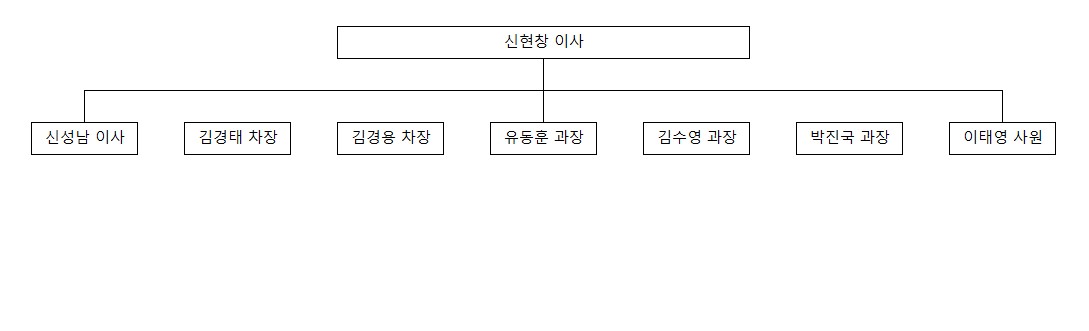 이미지: 연구개발 조직도