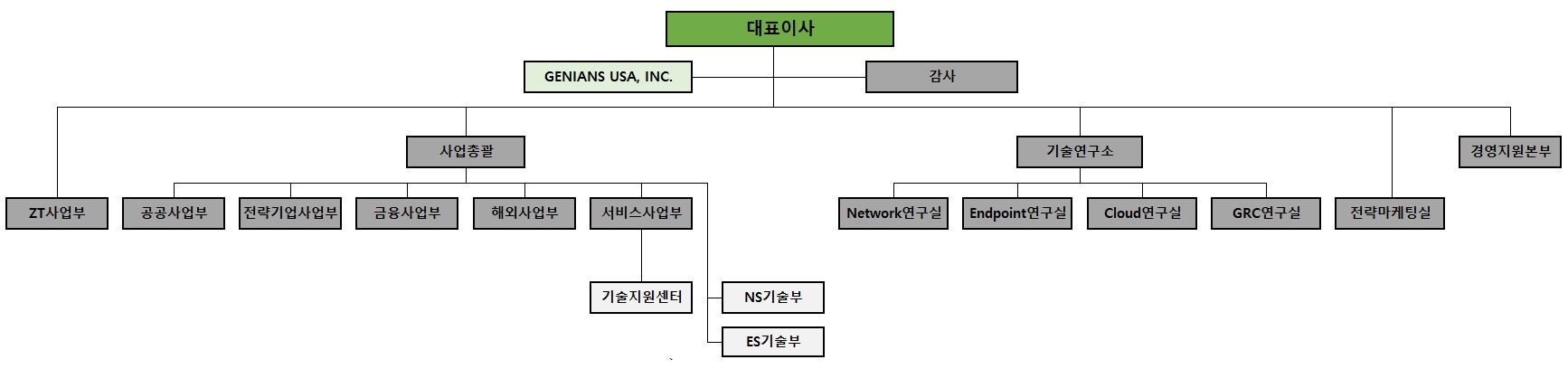 이미지: 조직도