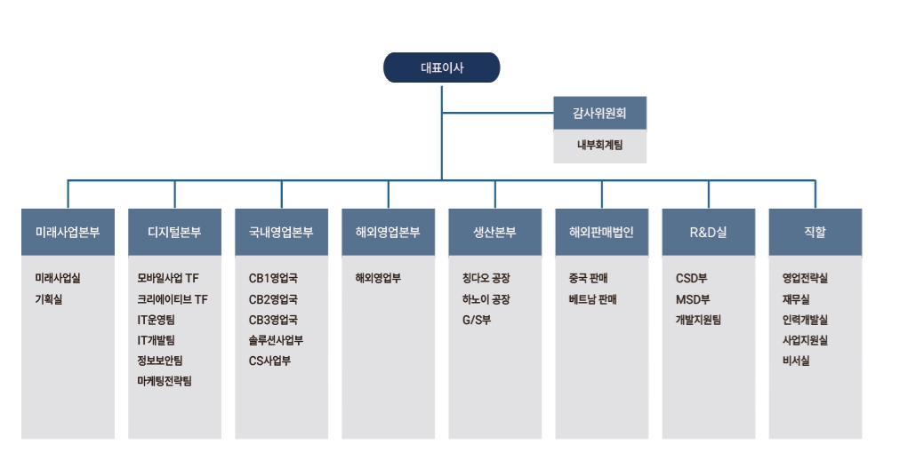 이미지: 조직도