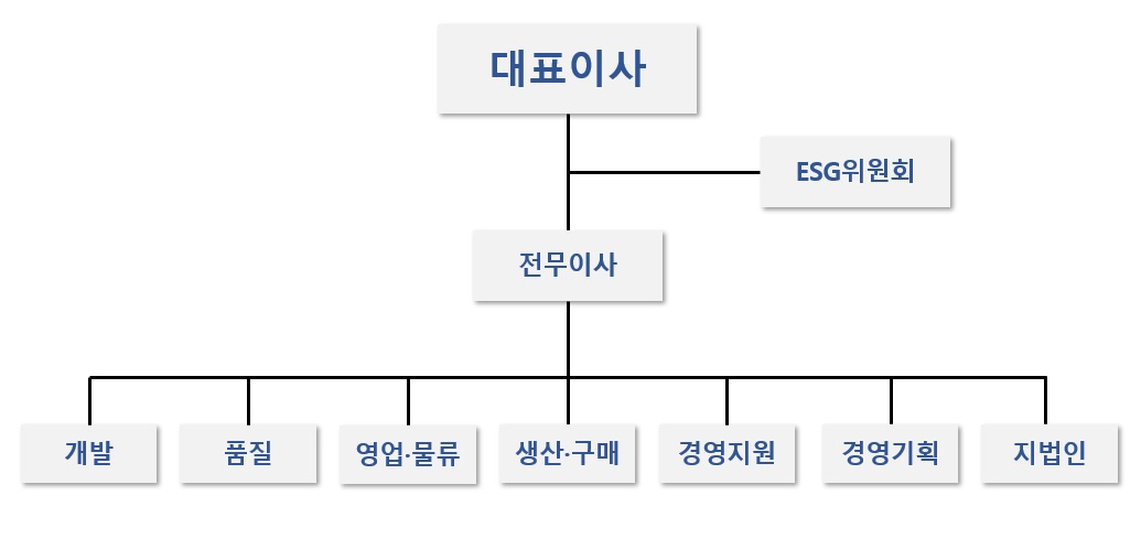 이미지: 조직도