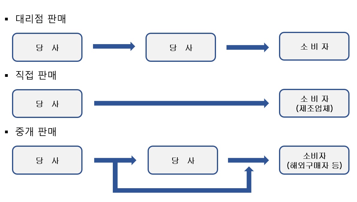 뉴인텍] 분기보고서(일반법인)