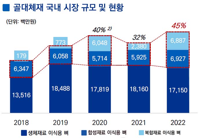 이미지: 골대체재 국내 시장 규모 및 현황