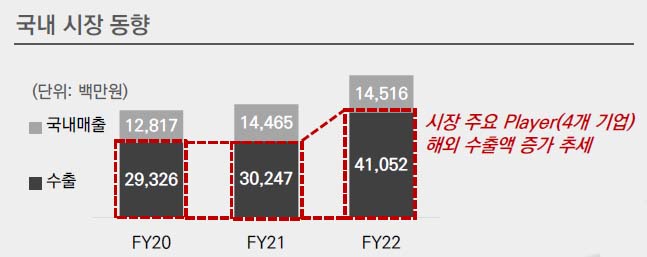 이미지: 국내시장동향