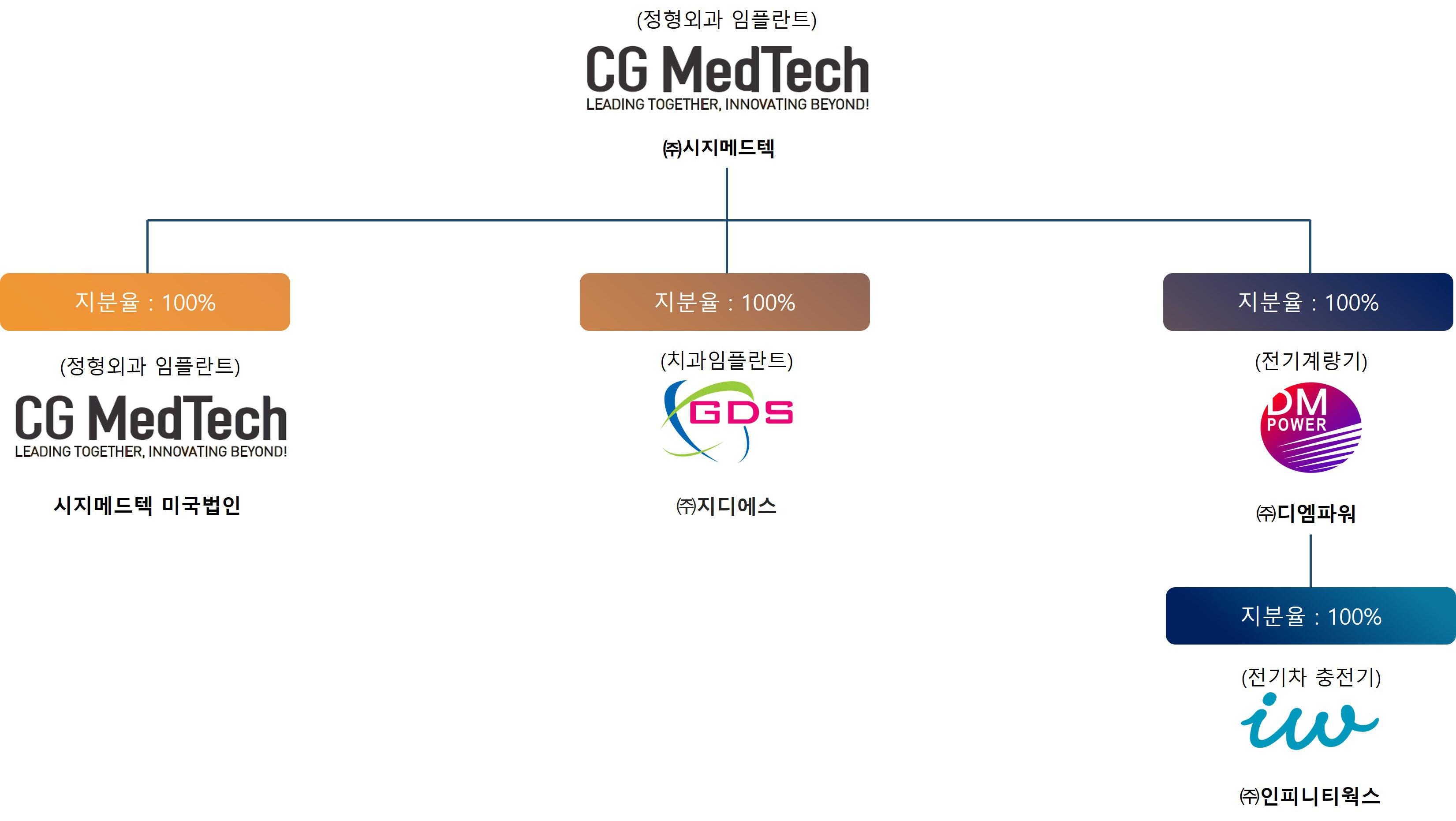 이미지: 시지메드텍 계통도