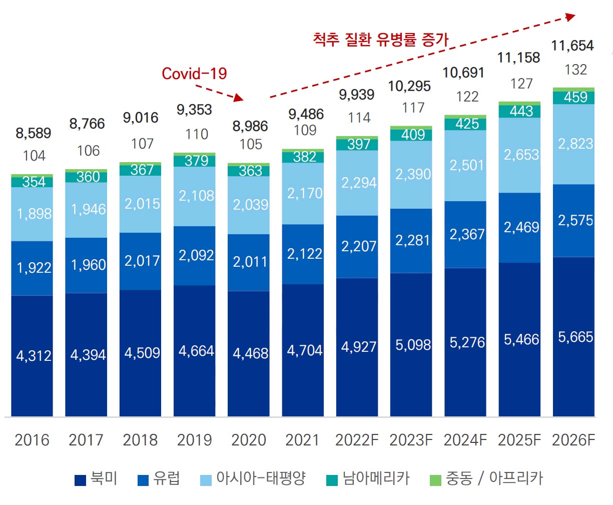 이미지: 세계척추고정기기 시장