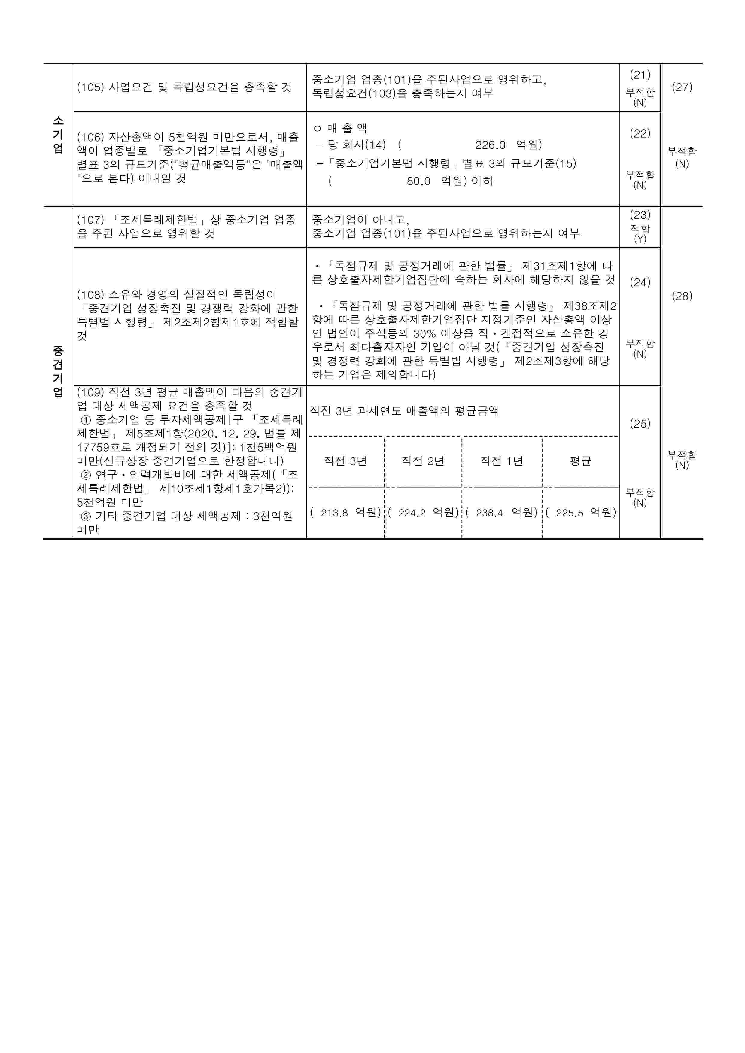 이미지: 중소기업 기준검토표-이미지-1