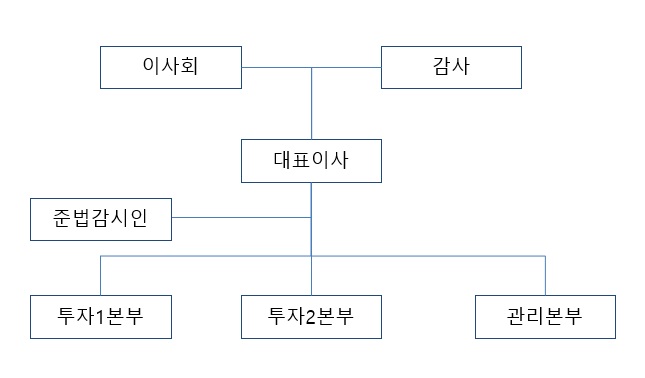 이미지: 조직도