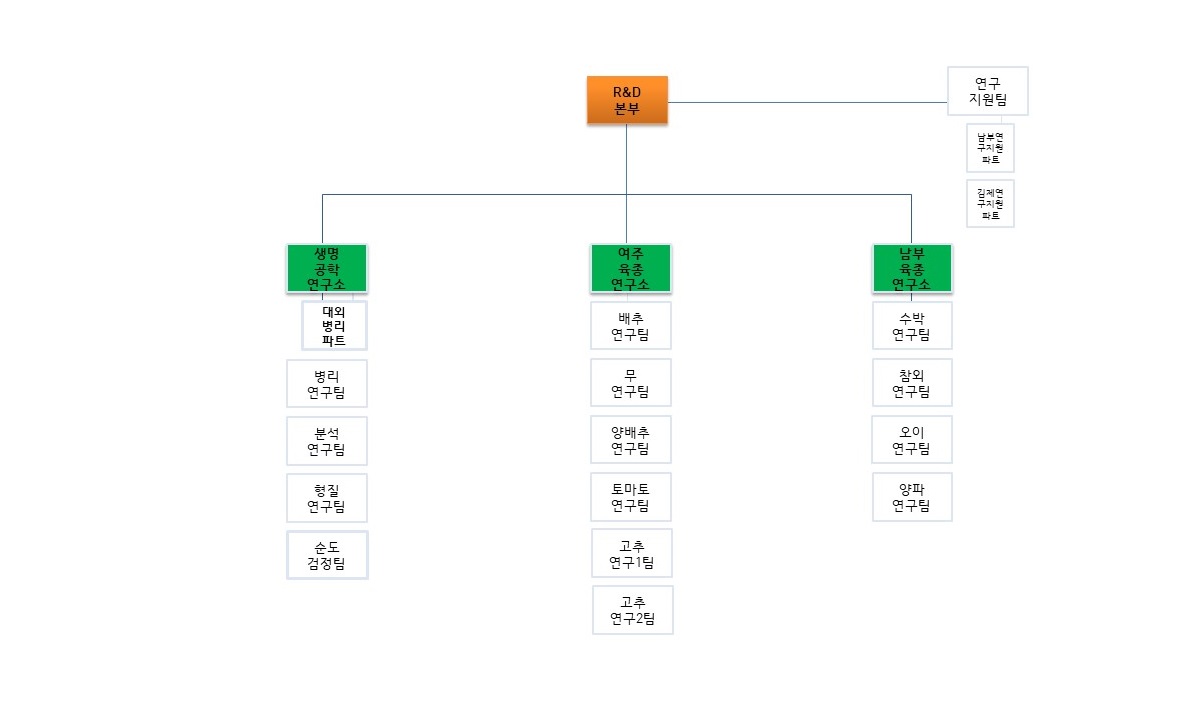 농우바이오] 분기보고서(일반법인)