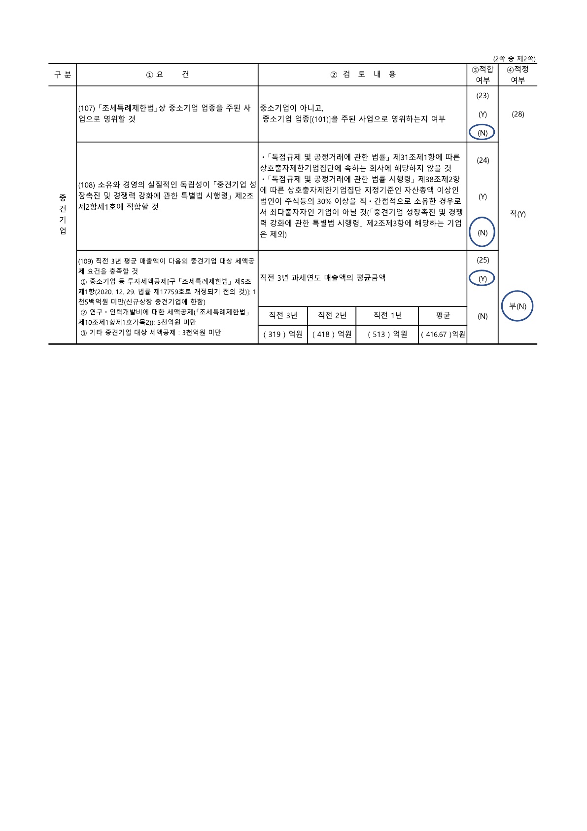 이미지: fy24_코츠테크놀로지_법인51(중소기업등기준검토표)(s)pdf_2