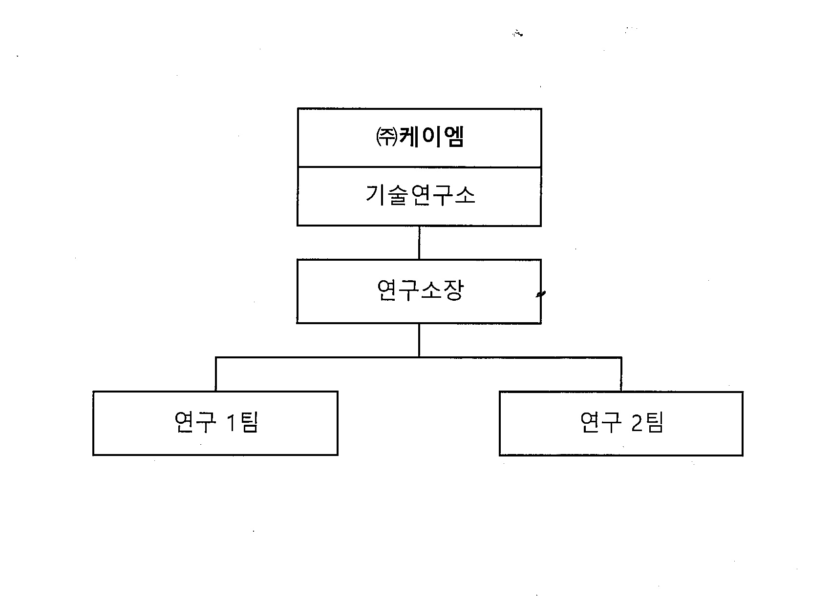이미지: 연구소조직도_2025년 1q