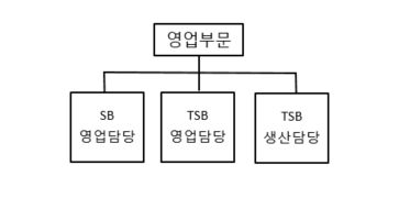 이미지: 모델솔루션 판매조직