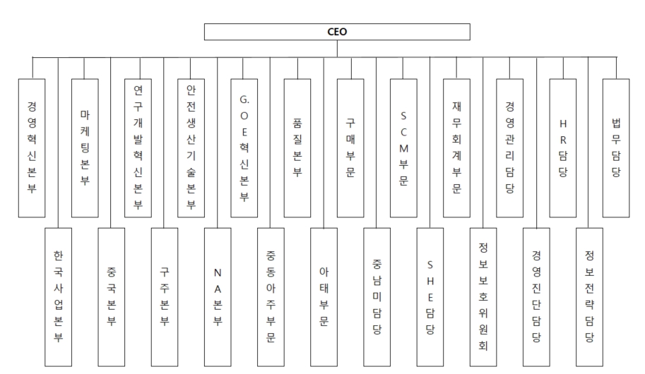 이미지: 조직도