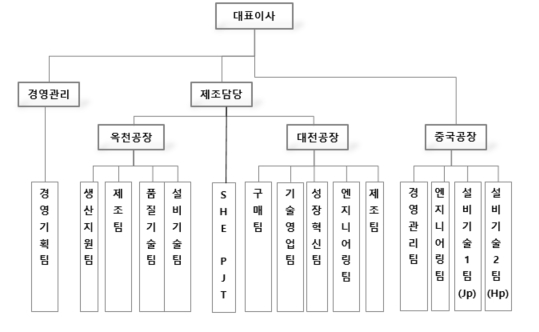 이미지: 일반기계제작부문 조직도
