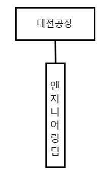 이미지: 일반기계부문 연구조직
