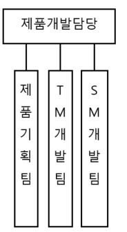 이미지: 금형제작부문 연구조직