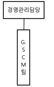 이미지: 금형제작부문 판매조직