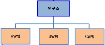 이미지: 연구소 조직도