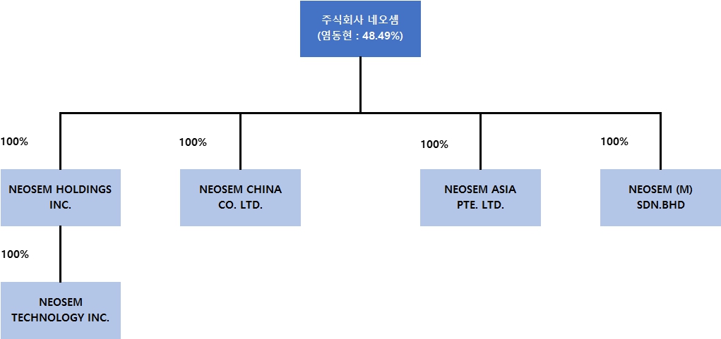 이미지: 계열회사간 계통도