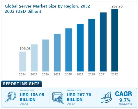 이미지: GLOBAL SERVER MARKET SIZE(BUSINESS RESEARCH INSIGHTS_20250224)