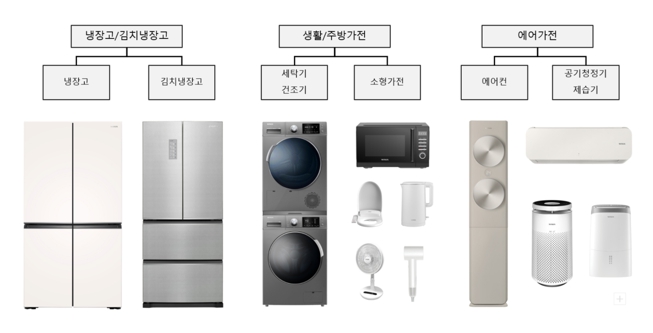 이미지: 상품 구성