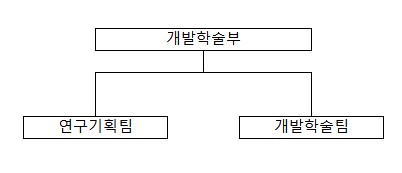 이미지: 조직도_개발학술부