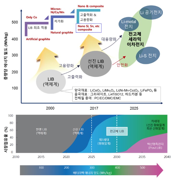 이미지: 　
