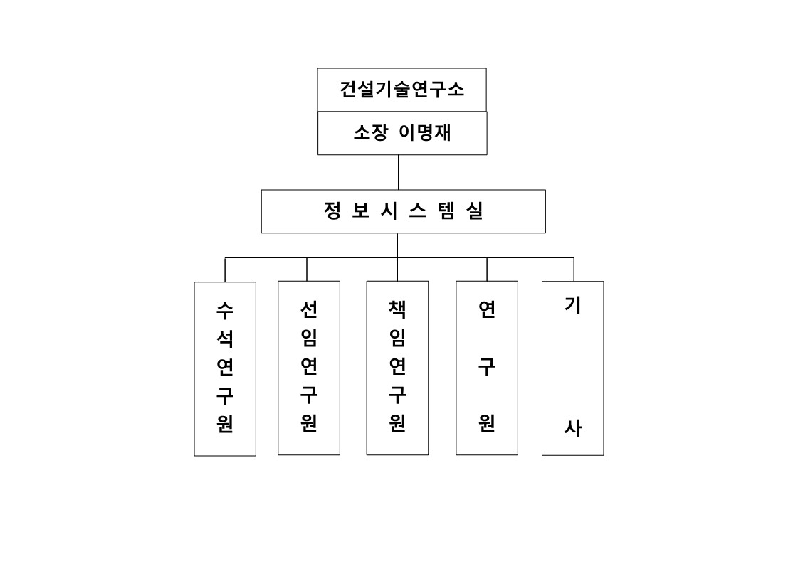 이미지: 연구소조직도