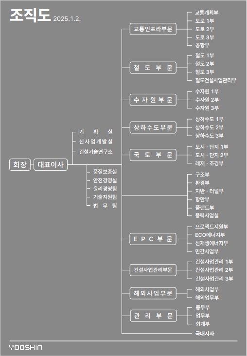 이미지: 조직도