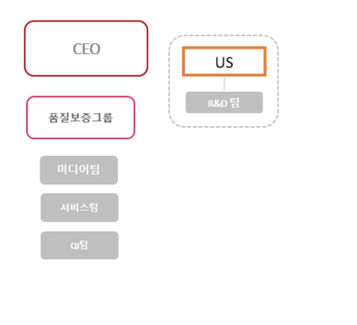 이미지: 연구개발조직도_250331