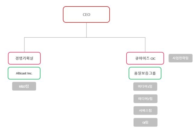 이미지: 조직도_250331