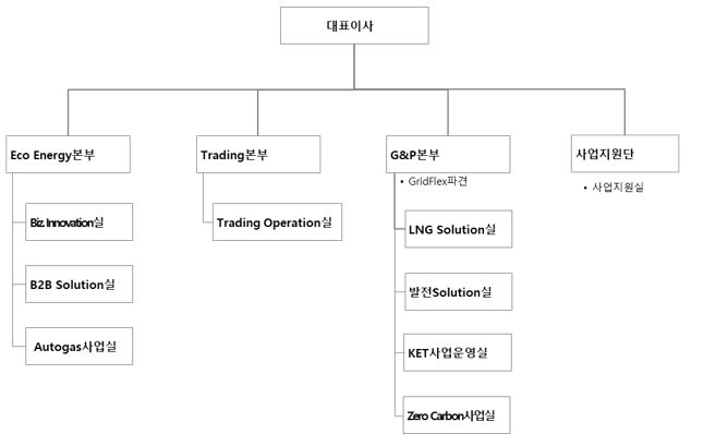 이미지: 판매조직도