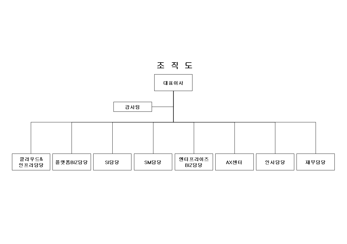 이미지: 조직도(아이앤씨)
