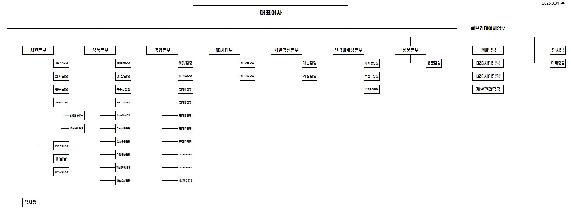 이미지: 조직도