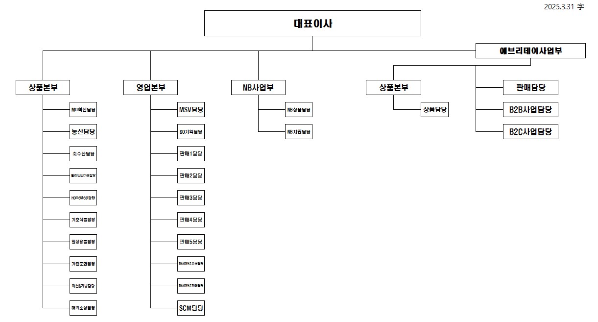이미지: 판매조직도