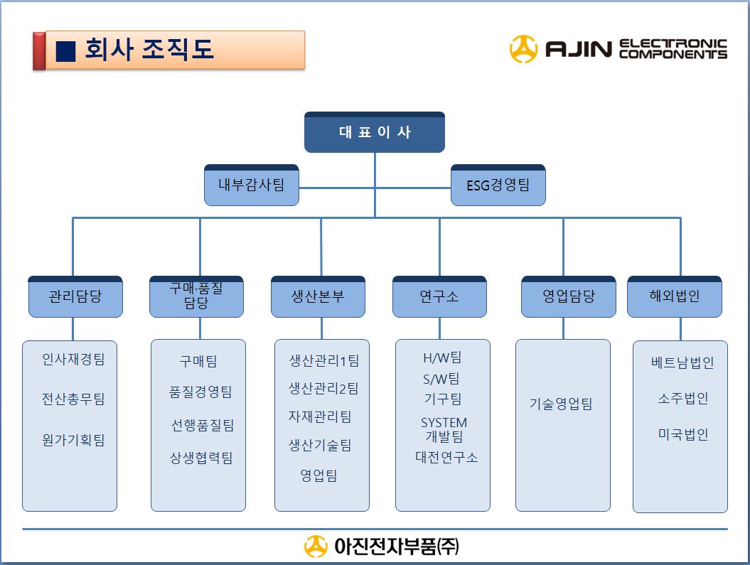 이미지: 조직도_25