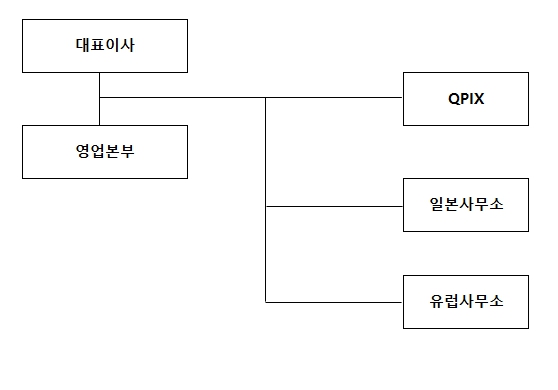 이미지: 판매경로