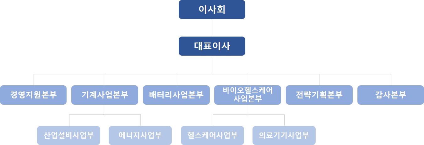 이미지: 20250110 티에스넥스젠 조직도