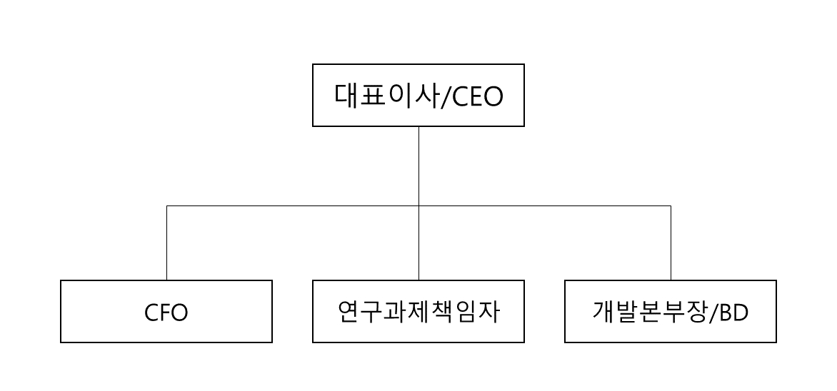 이미지: 판매조직 조직도(2024)